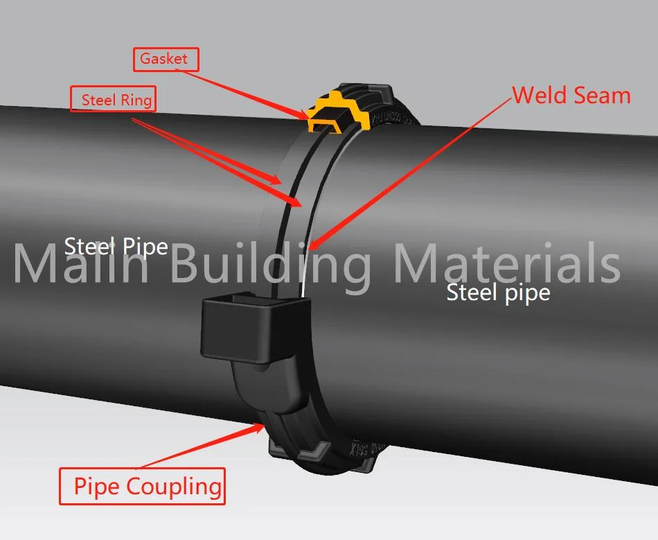 DN300-DN350 Cast Steel Easy Installation Pipe Housing for Tunnel and Mine