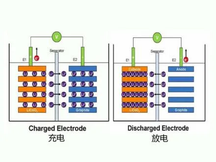 LiFePO4 Battery Lithium Ion Battery for E-Pallet Truck Battery/Forklift Battery Euro Certification