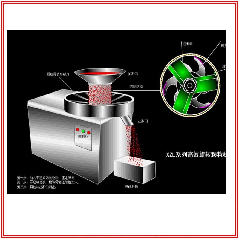 380V 220V Rotary Granulating Machine Equipment High Output Efficiency Energy Saving