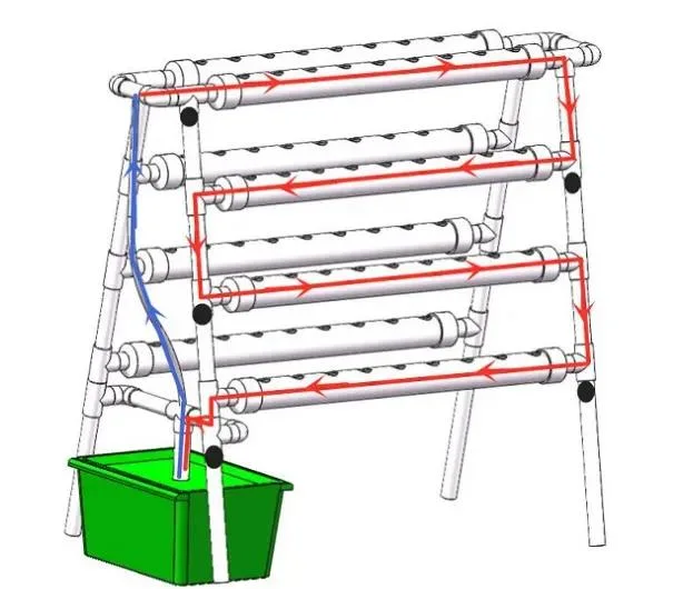 Gewächshaus NFT hydroponisches PVC-Kanalsystem mit Bewässerungssystem