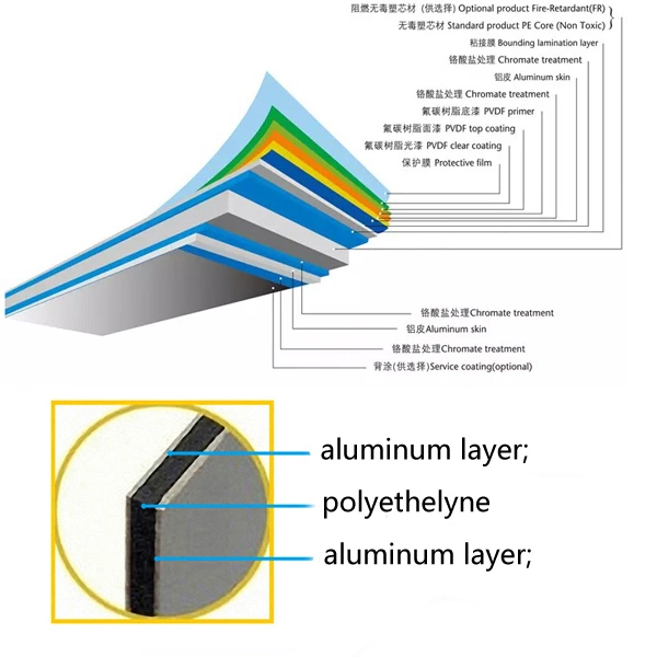 Building Material Wall Cladding Perforated Aluminum Composite Panel Megabond ACP Acm