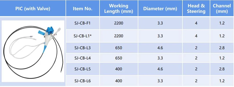 Hot Selling for Endoscopic Equipment Video Choledochoscope for Gastroenterology and Ercp ESD Real-Time Imaging Photo Function CE ISO Certified