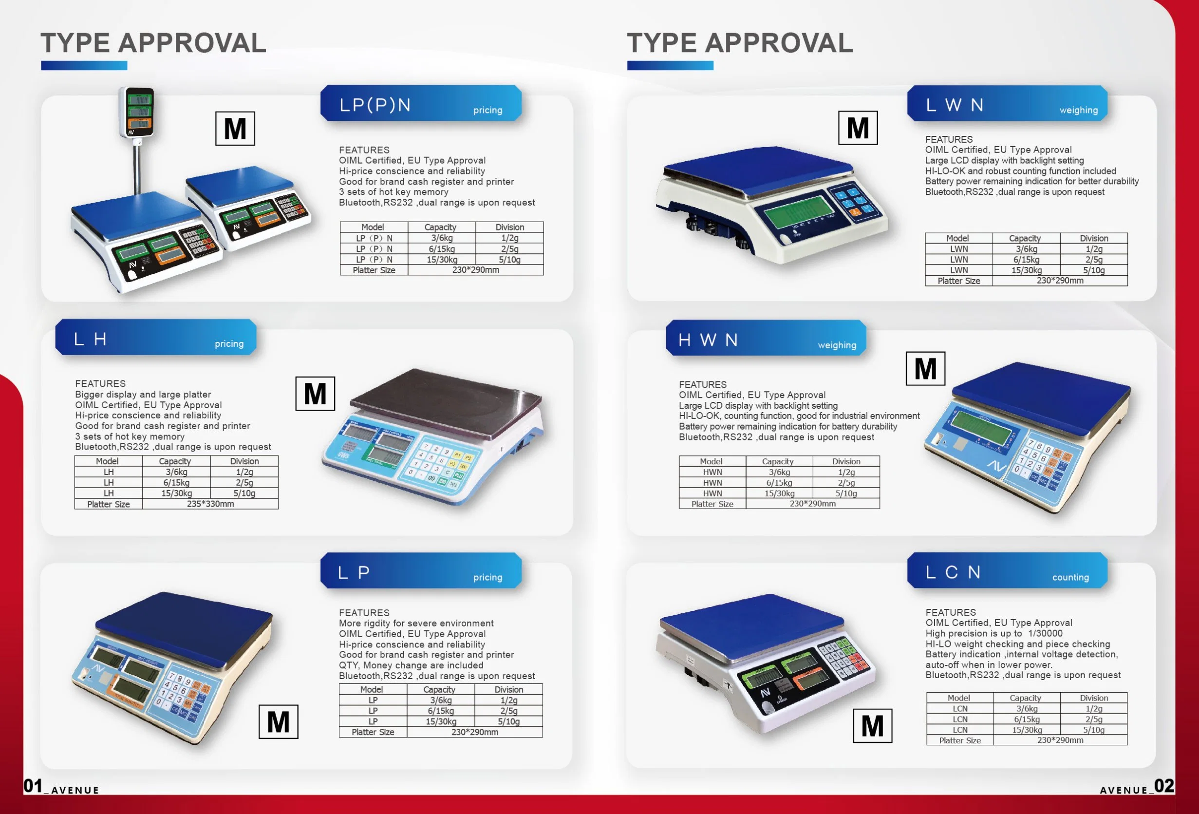 Aprovação da OIML Balanças industriais contando Scale (LCN-15kg)