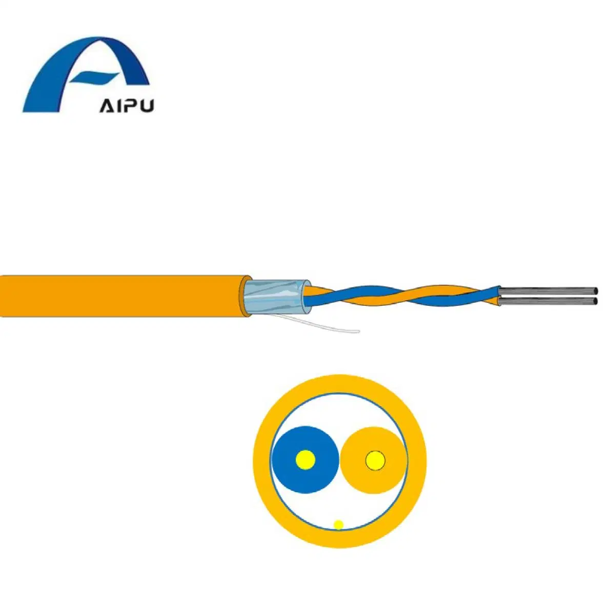 Foundation Fieldbus Type B Cable Quick Connection Control Cable Stranded Tinned Copper Wire Custom Cable