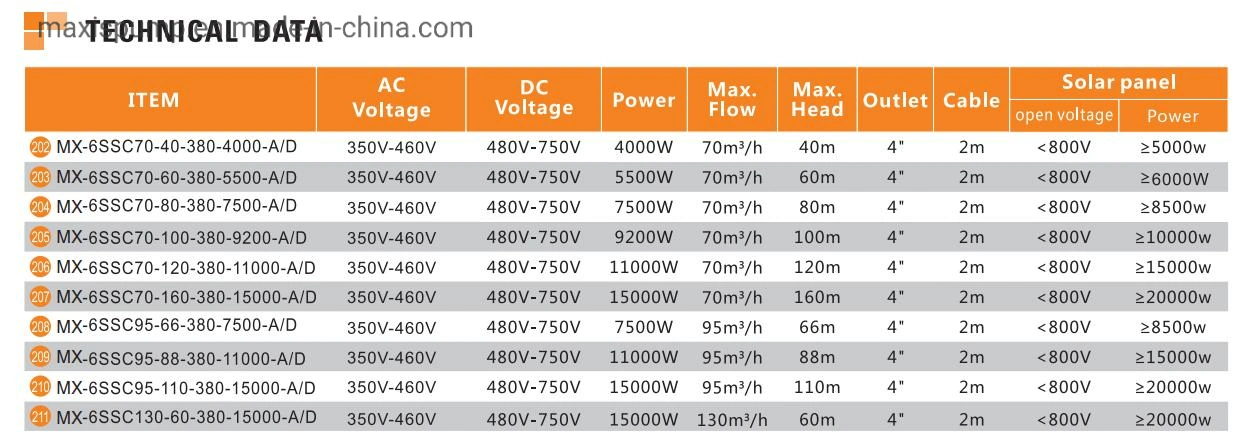 Maxis High Flow AC/DC Solar-Tauchbohrung Wasserpumpen elektrisch Für Deep Well mit MPPT-Controller