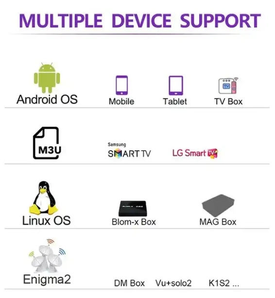 كود الاختبار المجاني أوروبا العالمية إيطاليا لاتينو IPTV Abonnement M3U لوحة إعادة البيع المجانية لرمز IPTV لمدة شهر واحد IPTV في إيطاليا