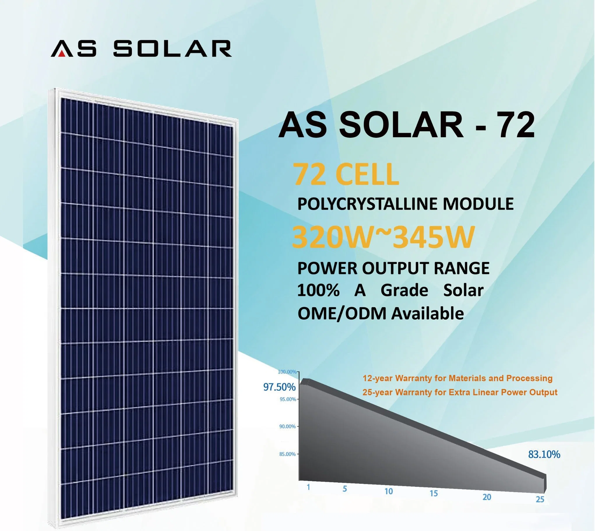 320W Polycrystalline Solar Cell Photovoltaic Panels for Home Roof