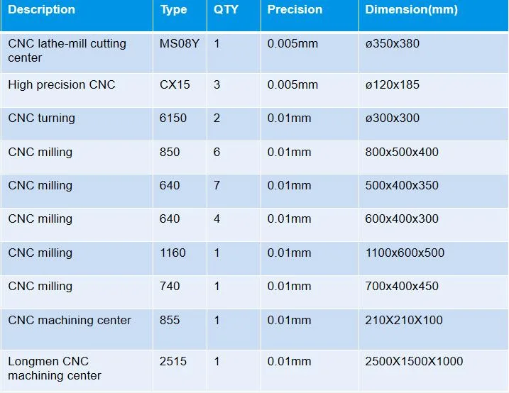 CNC Machining Parts for Aluminum Steel 3D Service Machinery Face Mask Pen Printing Machine