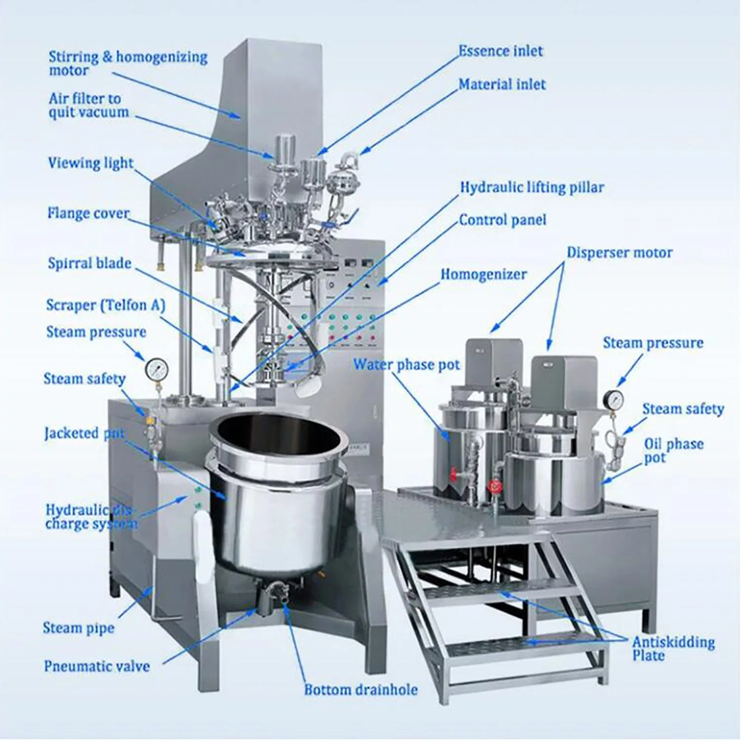 Mezclador de alto cizallamiento Emulsifer homogeneizador Crema loción para pegar el champú