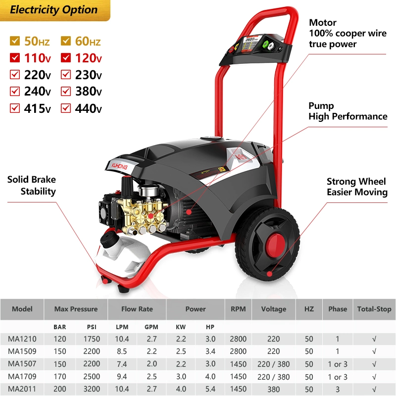 Kuhong 170bar 2500psi Electric Pressure Washer with Water Tank