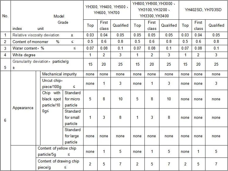 Sinopec Hot Sale Low Viskosität Modifiziertes Nylon 6 Chips