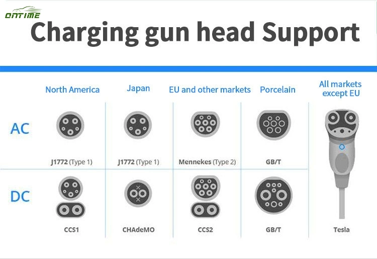 European Standard Energy Car Double-Gun Wall-Mounted AC Commercial Scanning Charge Charging Pile Manufacturer Direct Sales Ontime Song Plus Dm-I