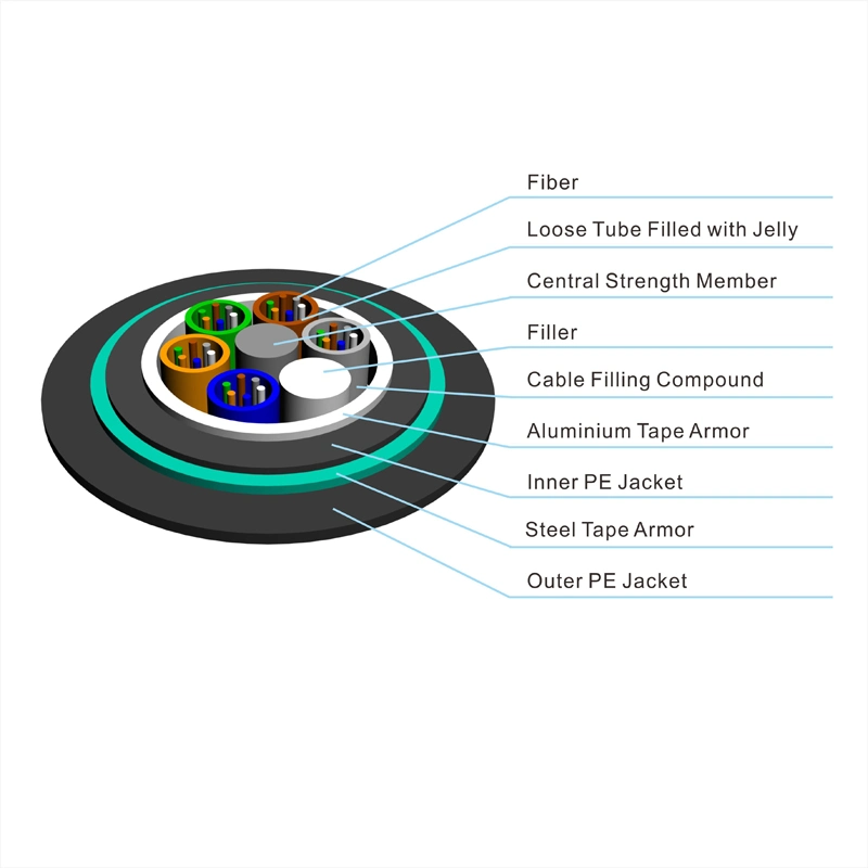 Cabo de enterramento directo GYTA53 /GYTY53 tubo solto irrecuperáveis exterior Revestimento duplo cabo de fibra óptica de Cabo Blindado