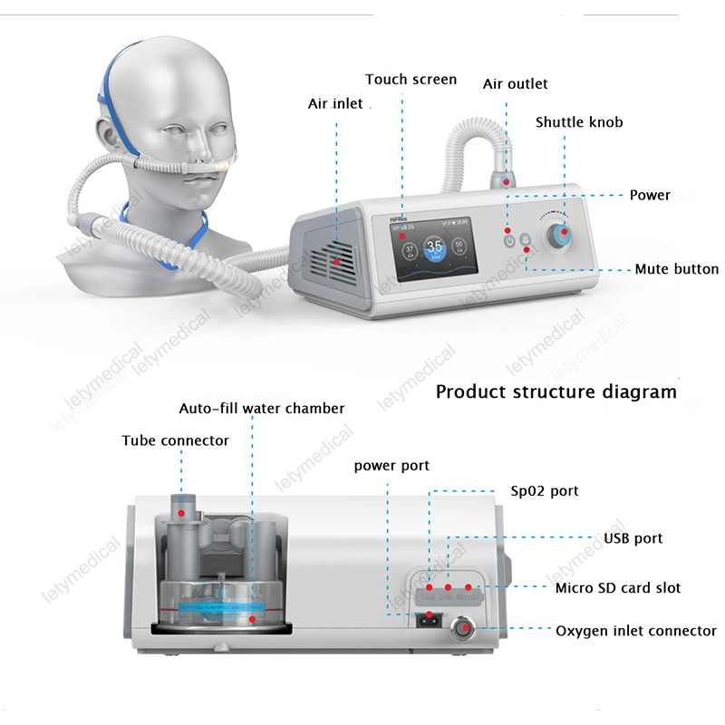 Byond Hfnc Hf6 Hf7 Hf8 High Flow Nasal Cannula Oxygen Therapy Machine High Flow Heated Respiratory Humidifiers