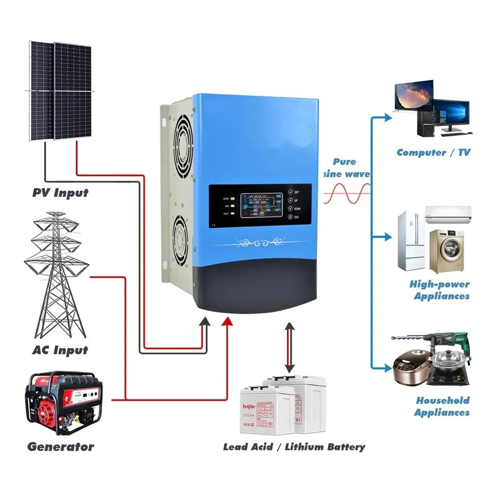 Solaranlage Home 500W 1kw 2kw 3kw 5kw tragbar Solaranlage mit Lithium-Batterie