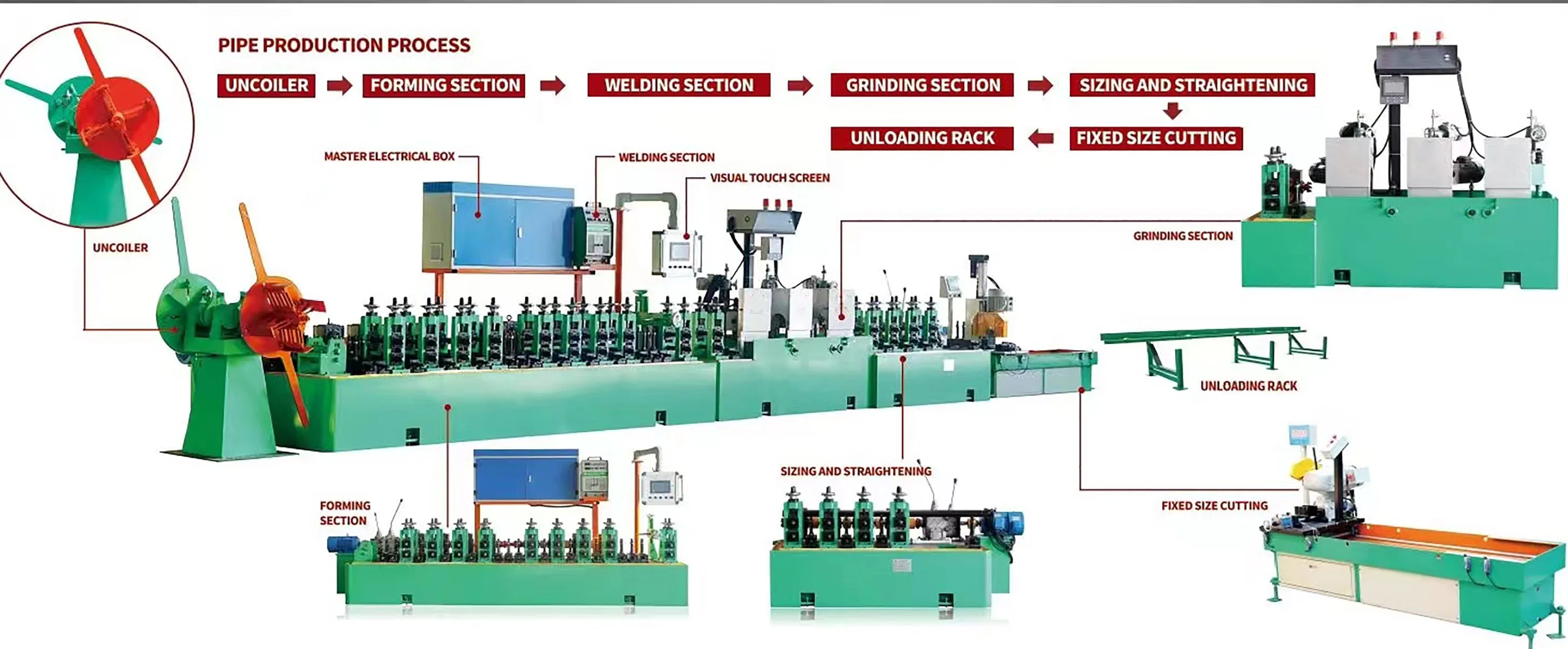 Industrial and Food Levl Stainless Steel Pipe Making Roll Forming Machine for 0.25mm-4.5mm Thickness