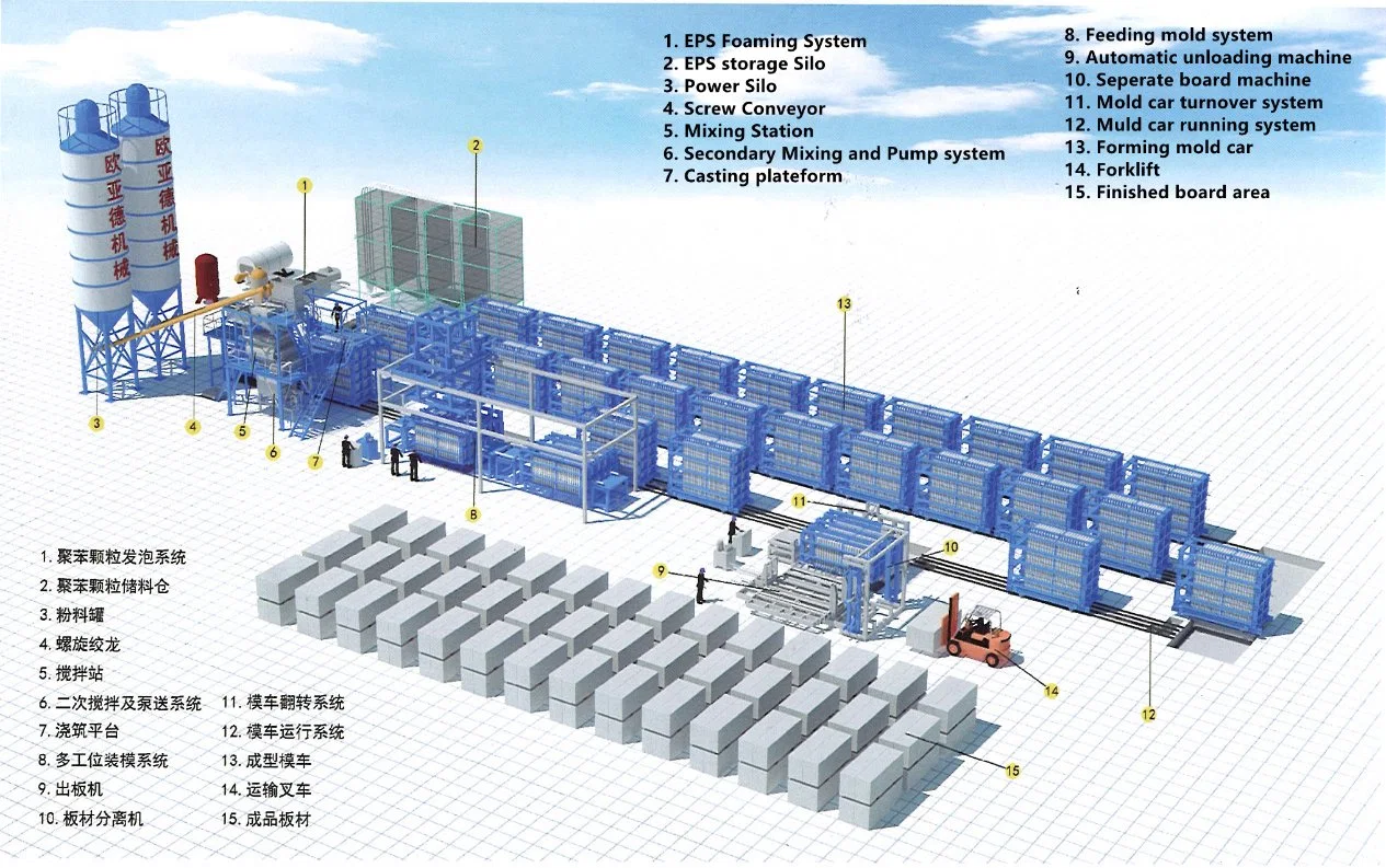 Oyd Lightweight Sandwich Wall Panel Precast Concrete Bricks Making Machine