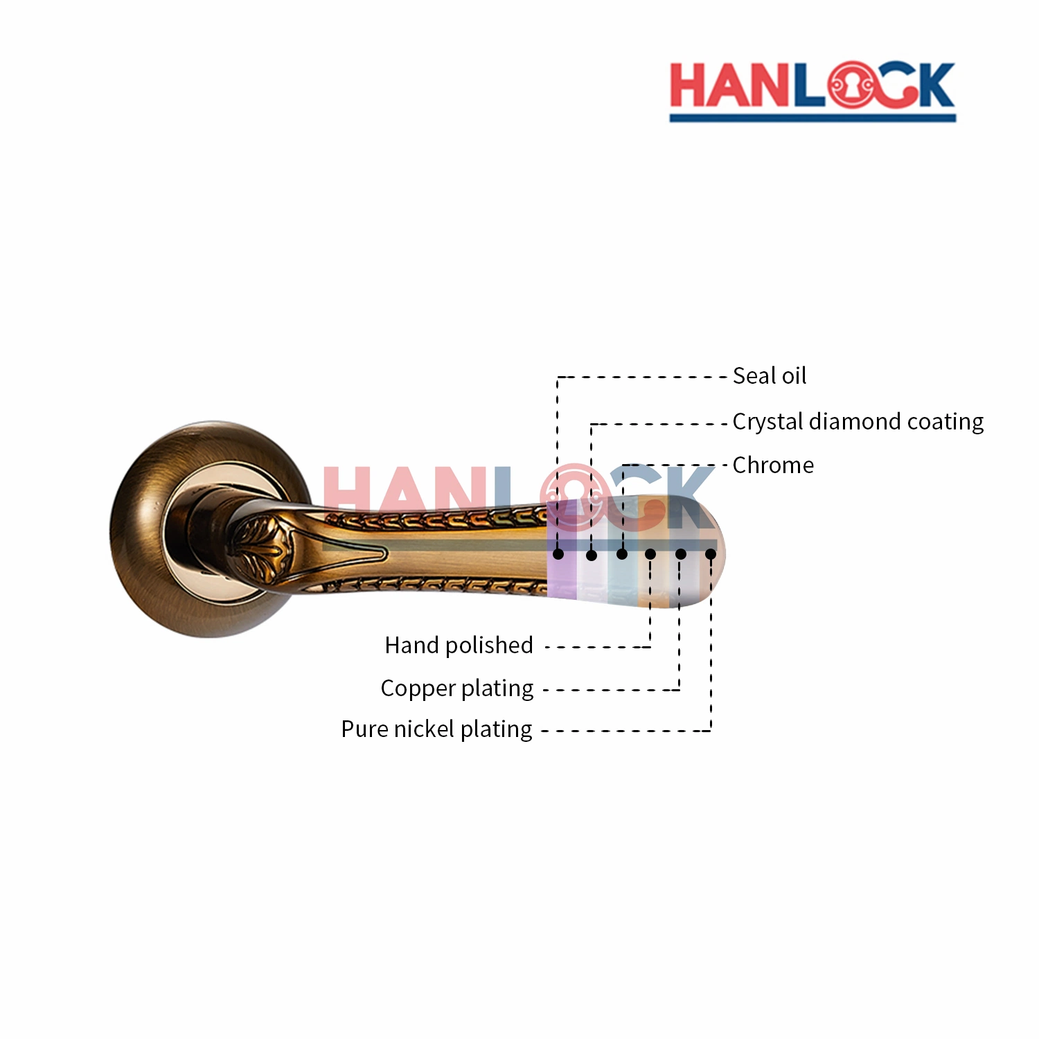 Copper Chrome Aluminum Door Handle Gold for Contemporary Modern House