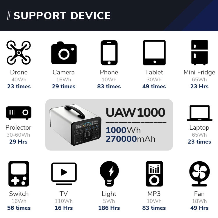 1000W OEM ODM Storage Battery/Portable Power Station with CE/PSE Certificates-Uaw1000