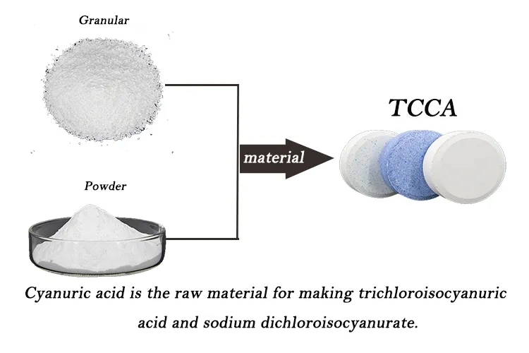 Natação Pool Chemicals tricloroisocianúrico ácido TCCA 90, 200g granular CAS: 87-90-1