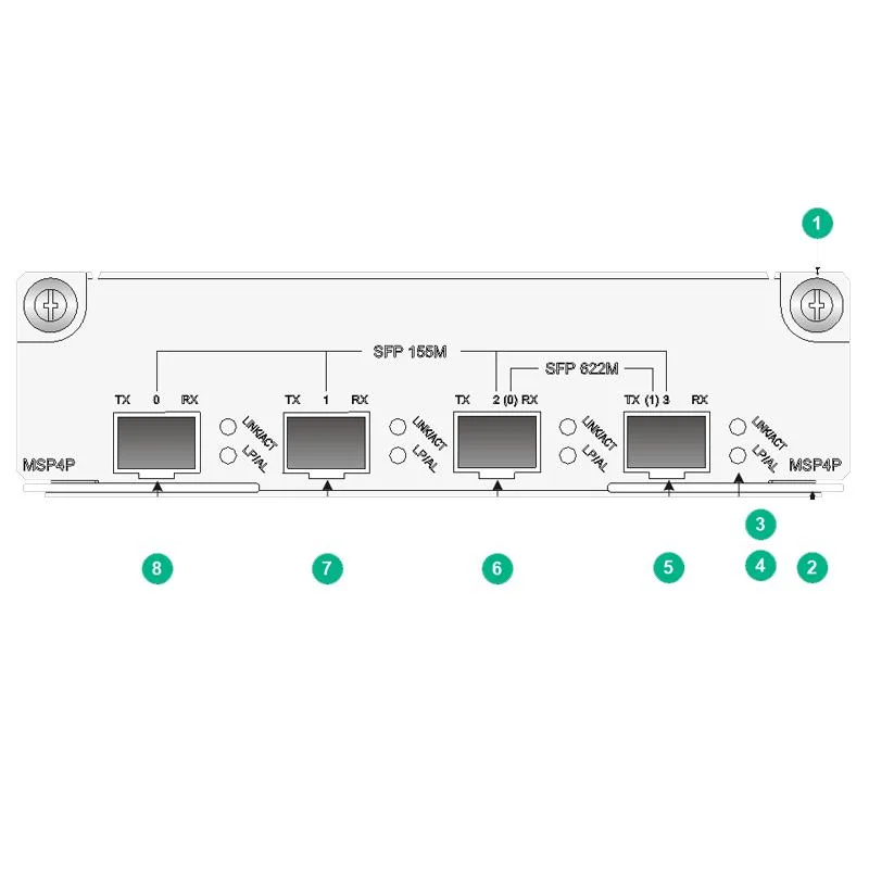 High-Speed Oc-3/Stm-1 (155 Mbps) and Oc-12/Stm-4 (622 Mbps) Non-Channelized POS Interface Module Him-Msp2p/Him-Msp4p