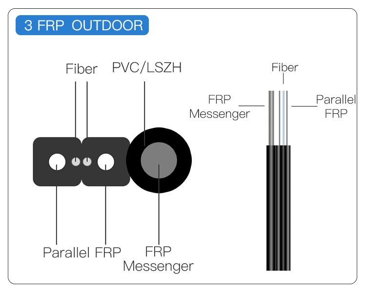 High quality/High cost performance  LSZH 2 FRP Sm Fiber Optical FTTH Drop Wire Cable Gjyxch