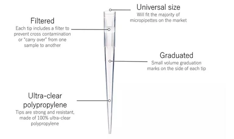 200uL puntas de pipeta de filtro largo con gradilla, puntas de pipeta de filtro de venta en caliente para pruebas de ácido nucleico 10uL 20uL 100uL 200uL 1000uL 5ml 10ml