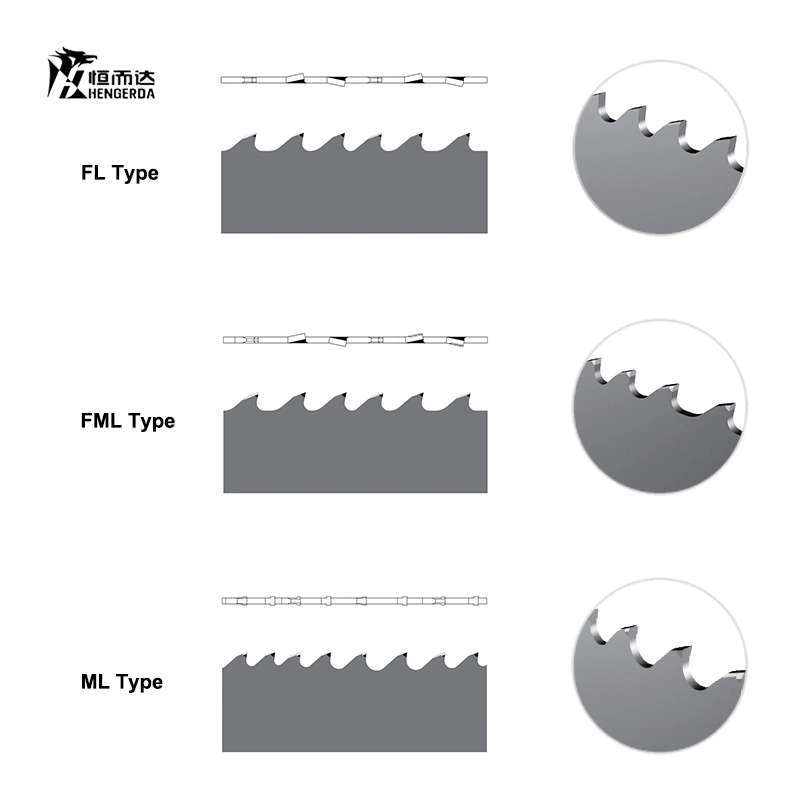 Carbide Tipped Bandsaw Blade Machine Cutting Tool Saw Blade with Factory Price