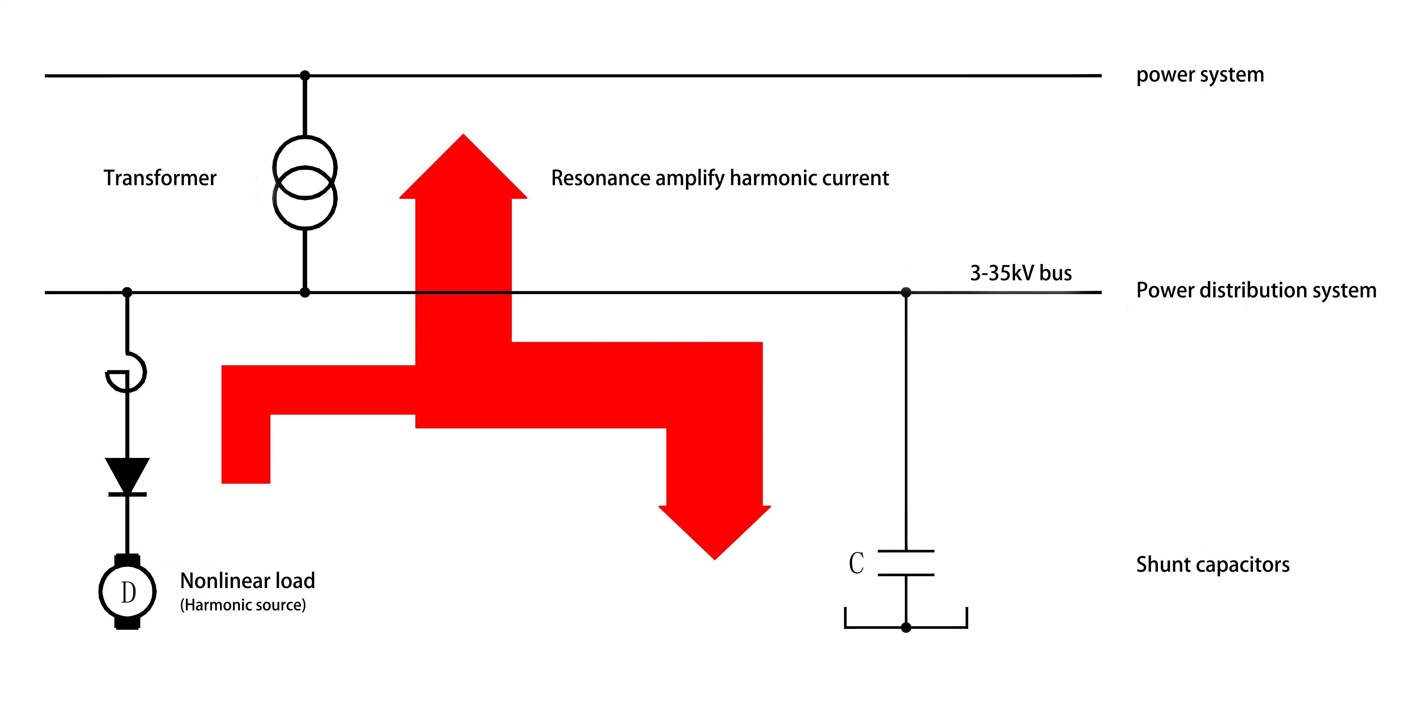 HVPF Series High Voltage Passive Filter Compensation Device