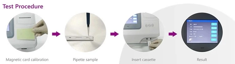 1d y 2D de gel de función de análisis de la Documentación y Análisis de Sistemas (WD-9413A)