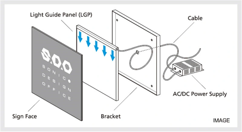 Acrílico transparente de color blanco de la publicidad de LED blanco cálido panel Guía de la luz de techo