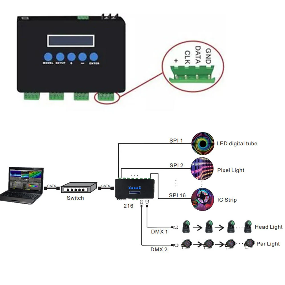 DMX512 LED التحكم بواسطة LED ضوء البكسل العالي الكثافة BC-204 Matrix DMX وحدة التحكم