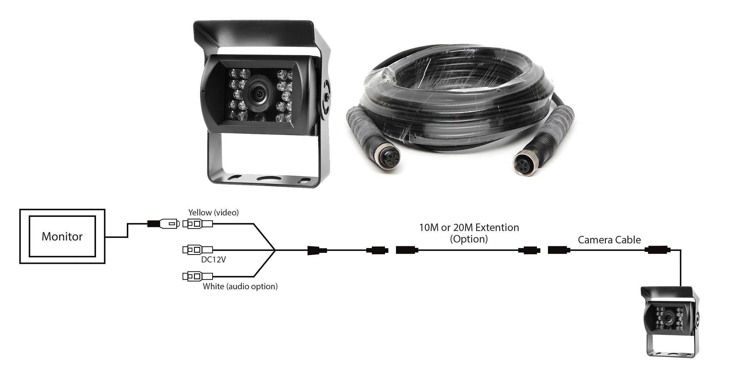 Heavy-Duty Waterproof IP69K Front Side Rear in Side View Security Camera