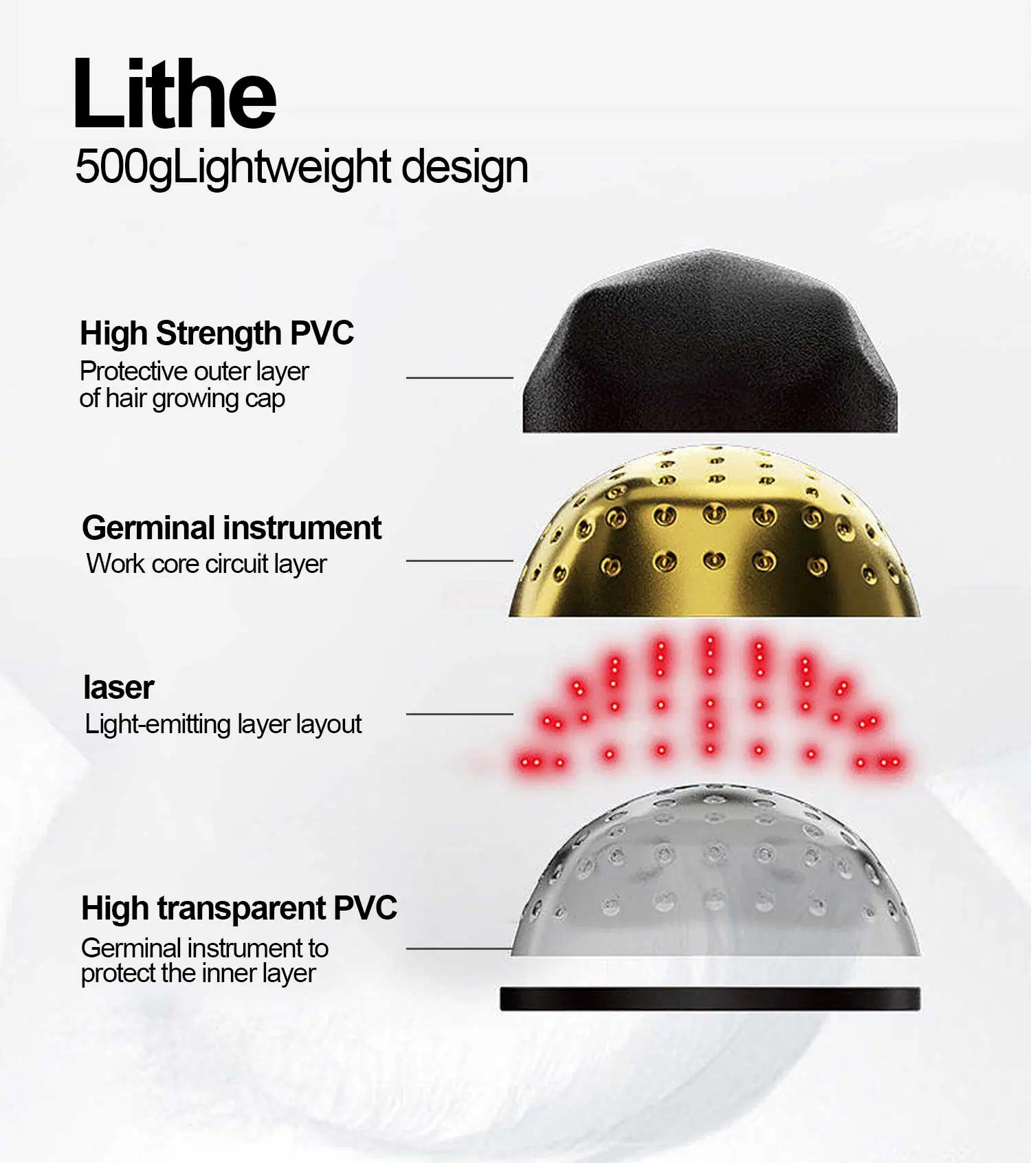 2023 Meilleur traitement de perte de cheveux poussent infrarouge Laser LED PAC plein de traitement du cuir chevelu thérapie pour la croissance des cheveux repousse