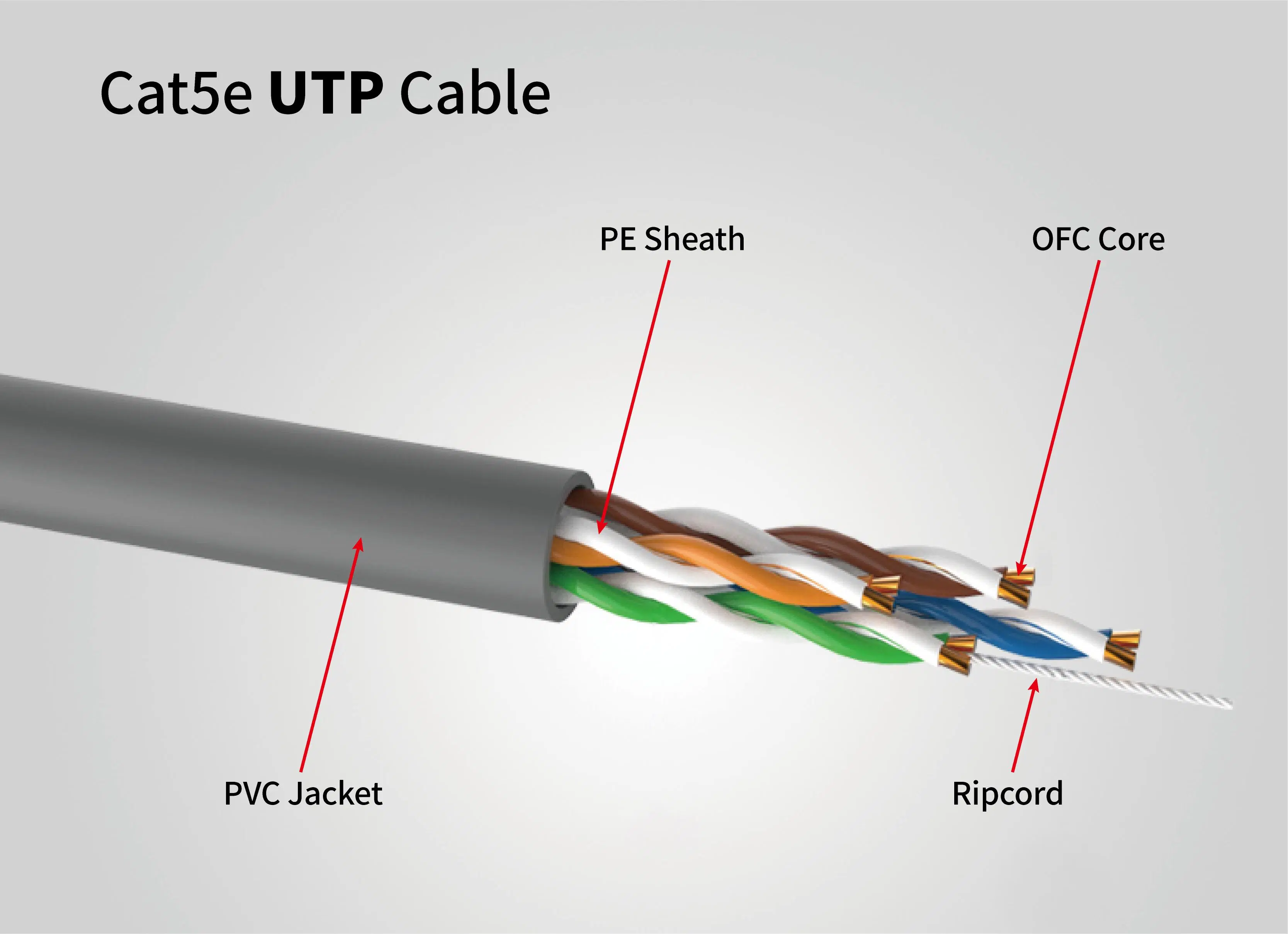 Câble CAT5e intérieur UTP blindé paire torsadée Ethernet réseau LAN Câble blindé UTP FTP SFTP avec conducteur en cuivre