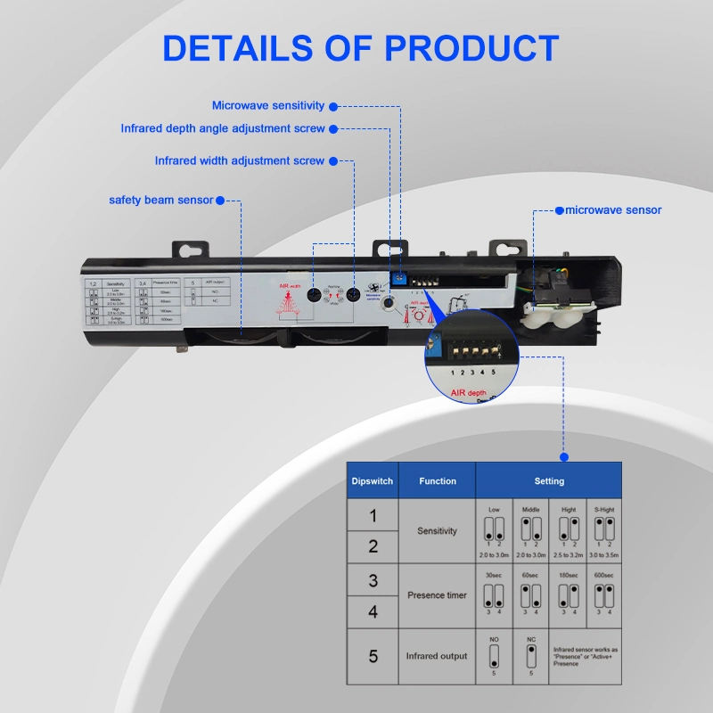 Activ and Presence Sensor for Hermetic Hospital Clean Room