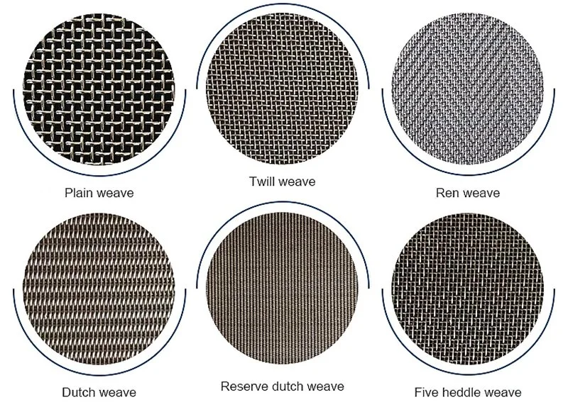 Micron Wire Disc Stainless Steel Mesh Filter Mesh Large Size Filter Disc with Ring Lab Disc Filters 200 Mesh