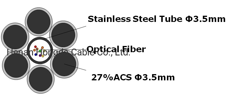 Tubo de acero inoxidable 20% ACS cable de comunicación OPGW de fibra óptica