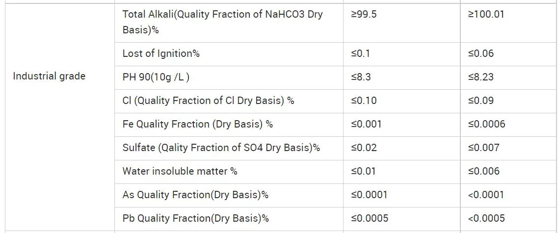 Factory Direct industriel qualité carbonate de sodium Soda Ash dense Light 99.2 %