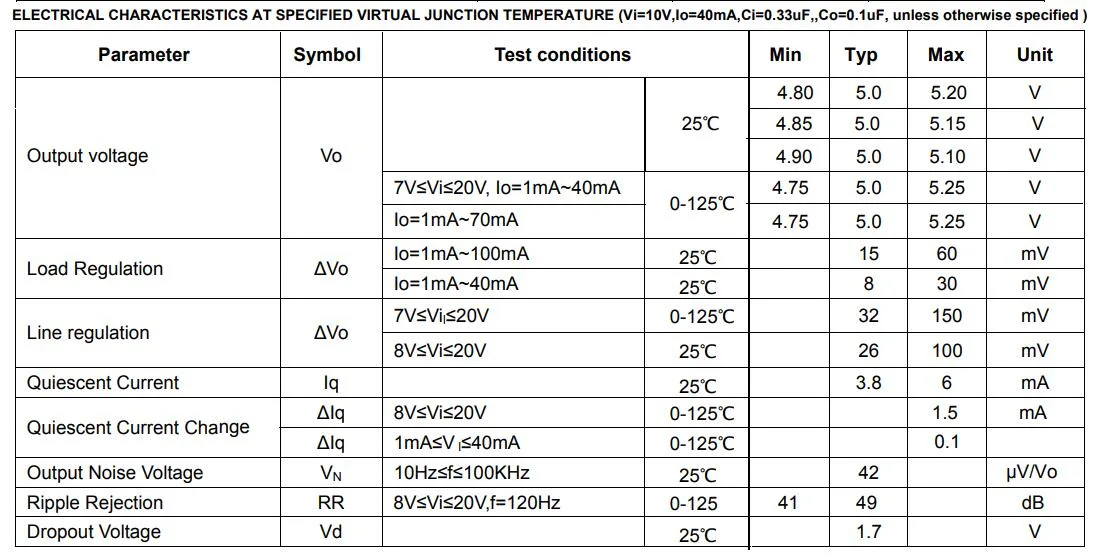 Sot-89-3L Plastic-Encapsulate Voltage Regulators Cj78L05