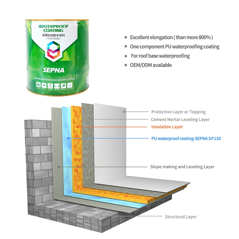 Peinture monopièce en polyuréthane blanc liquide résistant à l'eau pour la cuisine Salle de bains balcon toit Tour eau réservoir piscine bain souterrain Tuyau