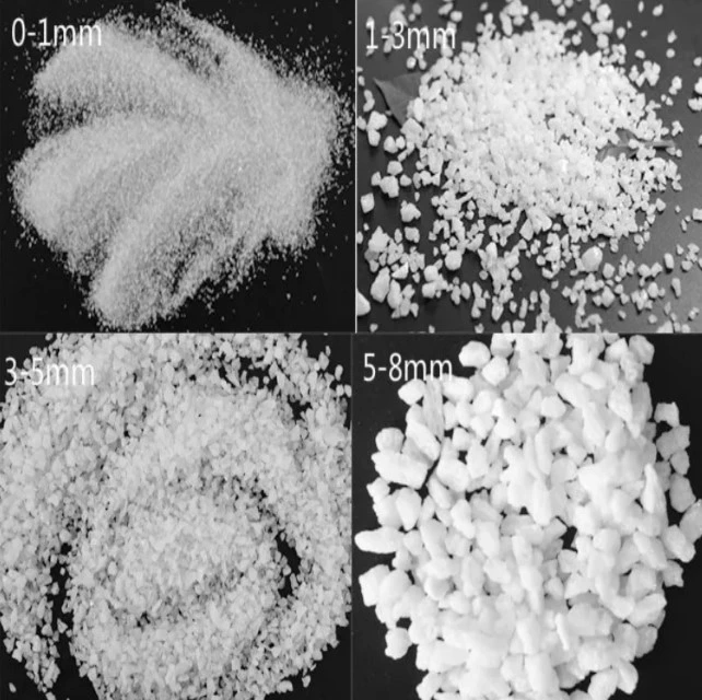 Wanyu Sale Refractory White Aluminum Oxide White Fused Alumina for Ceramic Making