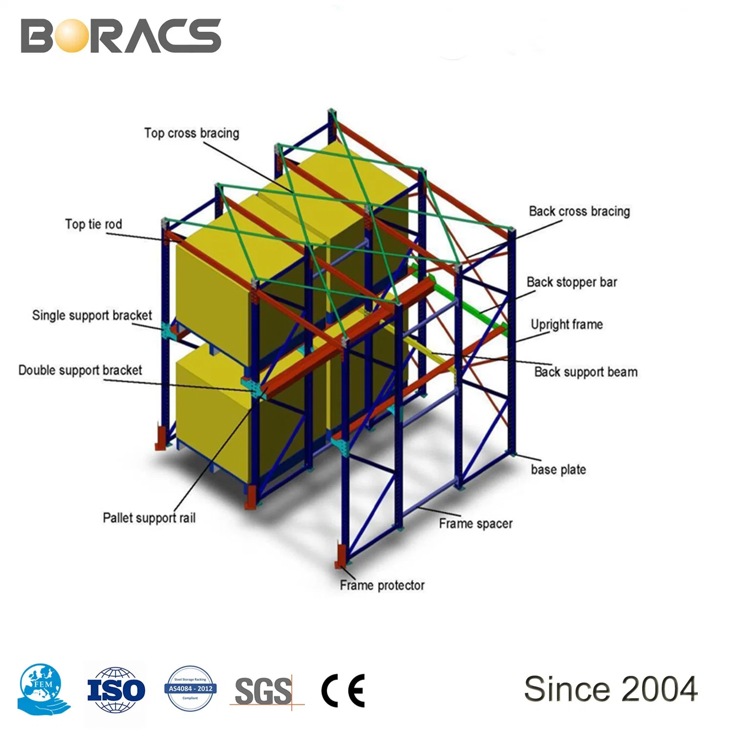 Heavy Duty Warehouse Used Drive in Pallet Storage Racking