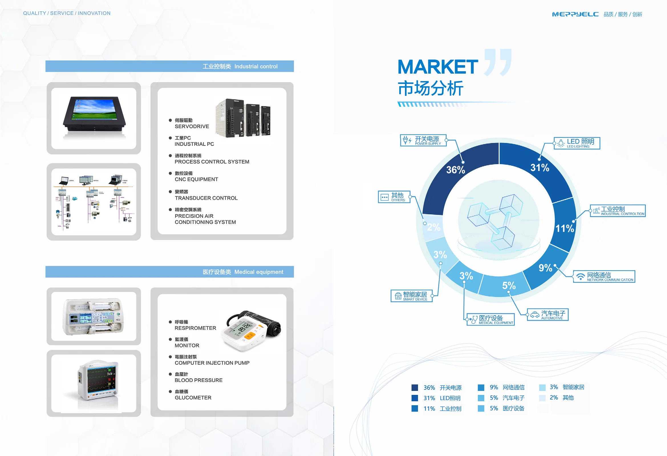 Silicon Carbide Schottky Diode Fetures Applications  Mosfet Unipolar rectifier VRRM=650V, IF (TC = 153.5&deg;C)=10A Globalpowertech-G3S06510A