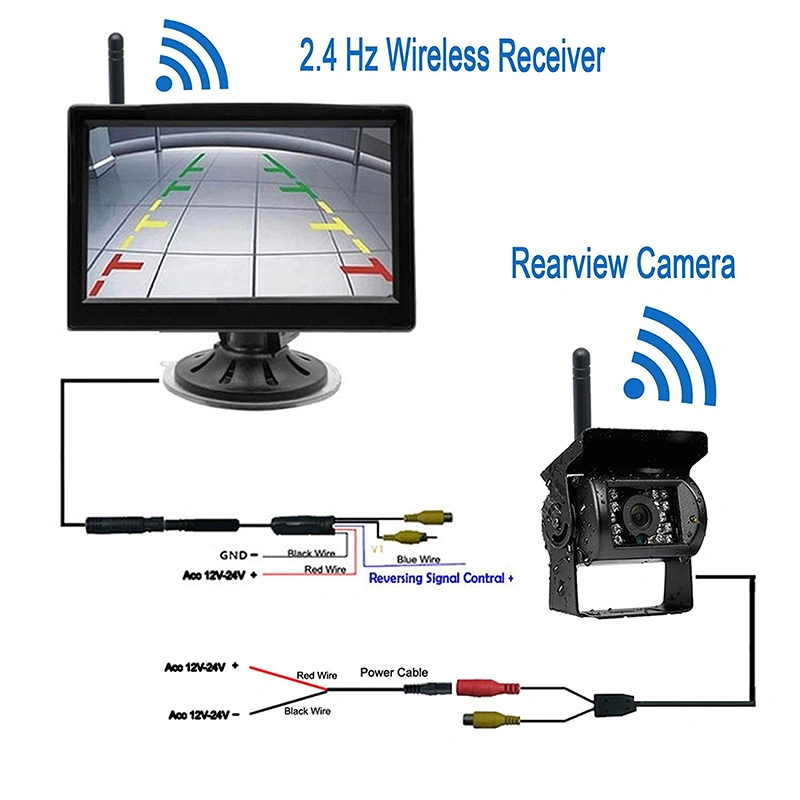 Receptor do Sistema de Estacionamento sem fios 2.4GHz Câmara+5polegadas Monitor Espelho Retrovisor