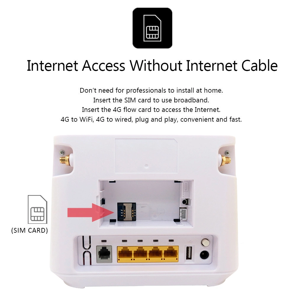 3G 4G CPE WiFi-Router mit SIM-Kartensteckplatz 2,4GHz 802,11n Wireless Signal Share Hotspot-Modem