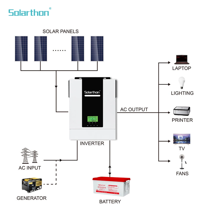 Solarthon Inversor de Energia Solar Híbrido 1.6kw 3kw 3.5kw 5.5kw em Sistema de Armazenamento de Energia Solar Residencial On/Off-Grid Onda Senoidal Pura Combinado com Certificado CE RoHS.