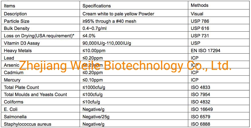 Manufacture Plant Source Vitamin D3 Powder for Vegetarian