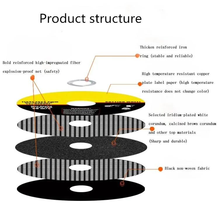 7 Pouce Coupe abrasive disque de meulage de coupe pour le métal de roue