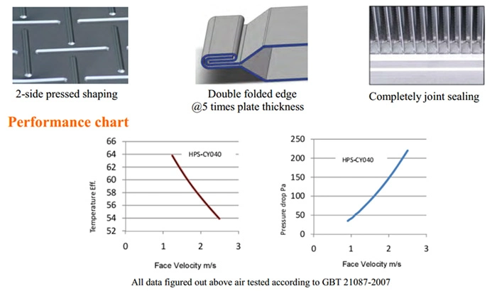 Holtop Aluminum Plate Heat Exchanger / Hrv Core / Sensible Heat Recovery (HBS-ZF250/ 250~1600/1600)